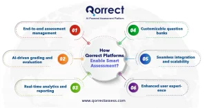 smart assessment system