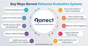 evaluation systems