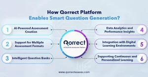 automated question generation