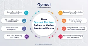 Online Proctored Exam Software 