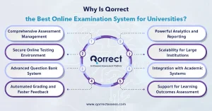 Online Examination Systems