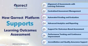 Learning Outcomes Assessment 