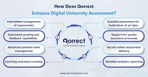 digital assessment