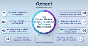 Academic Performance Measurement