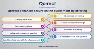 secure online assessment

