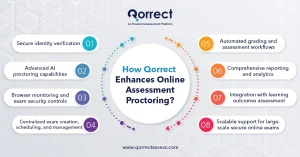 Online Assessment Proctoring