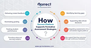 Secure Online Assessment