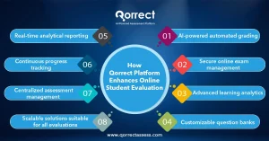 online evaluation system for students 