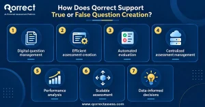 True or False Question Format