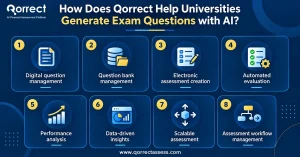 Generate Exam Questions