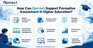 Formative Assessment Tools 
