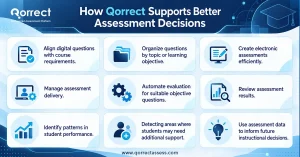 student performance assessment