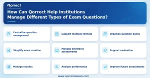 exam types of questions